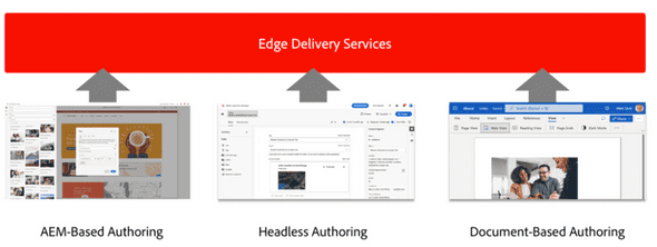 EdgeDeliveryServices