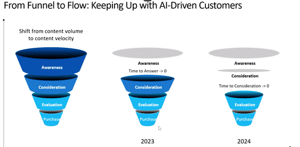 From Funnel to flow